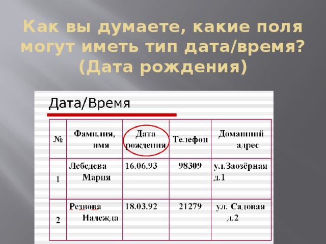 Виды дат. Дата рождения Тип поля. Какие поля имеют Тип Дата время. Какой Тип имеет поле Дата рождения. Тип Дата.