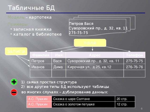 Что можно назвать базой данных записная книжка программа на компьютере