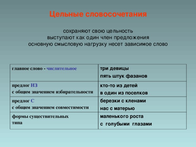 Урок 111 слово словосочетание предложение 4 класс 21 век презентация