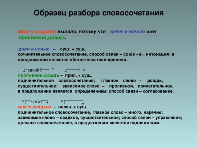 Составь словосочетания по образцу