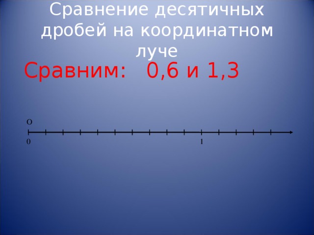 Изображение десятичной дроби на координатной прямой