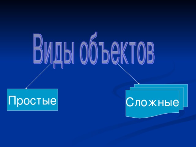 Сложные Простые 