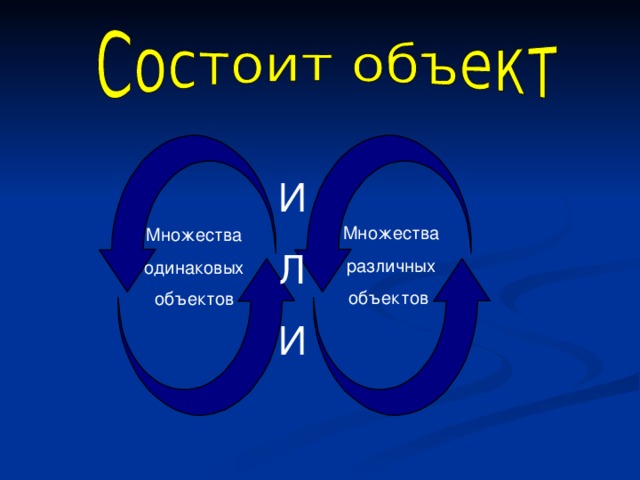 И Л И Множества  различных объектов Множества одинаковых  объектов  