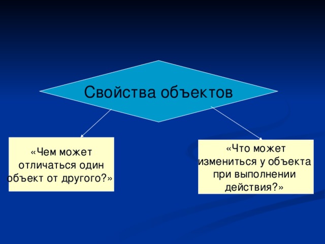 Свойства объектов «Чем может  отличаться один объект от другого?»  «Что может измениться у объекта при выполнении действия?» 