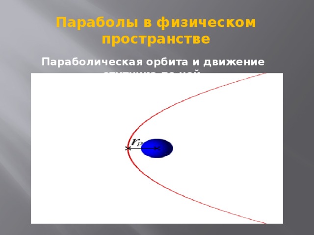 Параболы в физическом пространстве Параболическая орбита и движение спутника по ней 