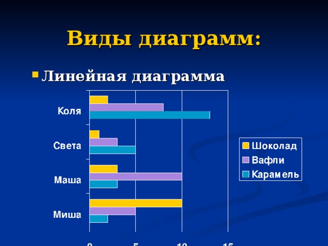 Линейная диаграмма в статистике