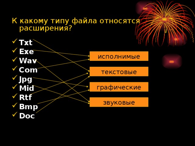 Три расширения файлов относятся к одному типу какое расширение относится к другому типу