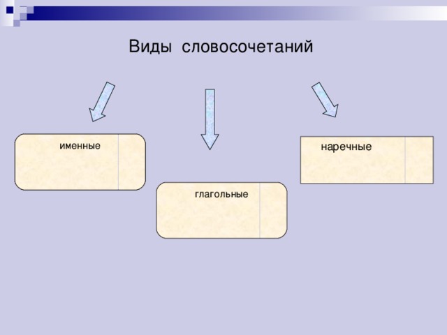 Именные словосочетания 5 класс русский язык