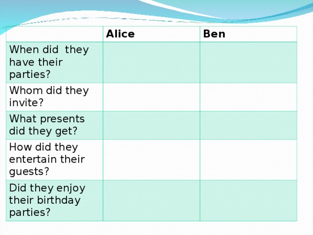 Alice When did they have their parties? Ben Whom did they invite? What presents did they get? How did they entertain their guests? Did they enjoy their birthday parties? 