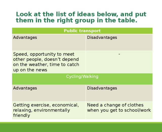 Look at the list of ideas below, and put them in the right group in the table. Public transport Advantages Disadvantages Speed, opportunity to meet other people, doesn’t depend on the weather, time to catch up on the news - Cycling/Walking Advantages Disadvantages Getting exercise, economical, relaxing, environmentally friendly Need a change of clothes when you get to school/work 