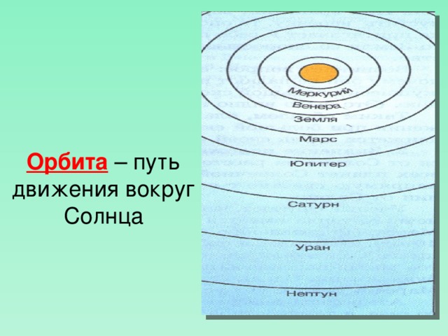 Орбита – путь движения вокруг Солнца  