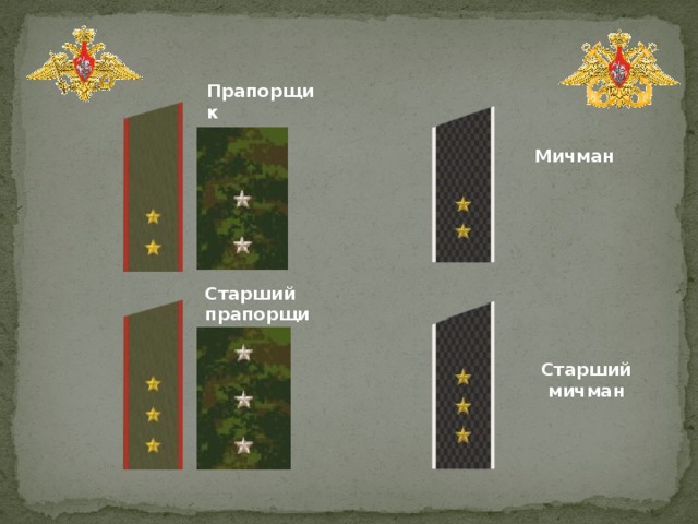 Воинские звания презентация по обж