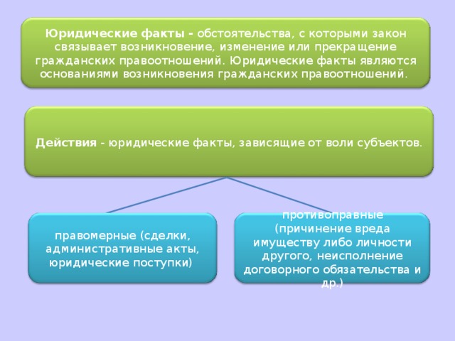 Факты юридической деятельности. Юридические факты правоотношений. Основания возникновения правоотношений юридические факты. Юридические факты как основание правоотношений. Юридические факты для возникновения и прекращения правоотношений.