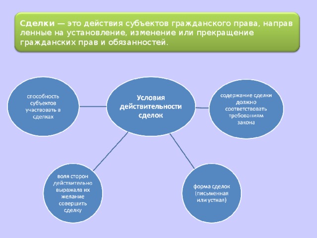 Представьте что вы делаете презентацию к уроку обществознания по теме объекты гражданских прав