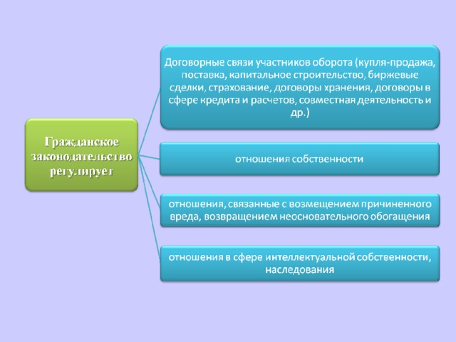 Субъекты гражданского права егэ обществознание презентация