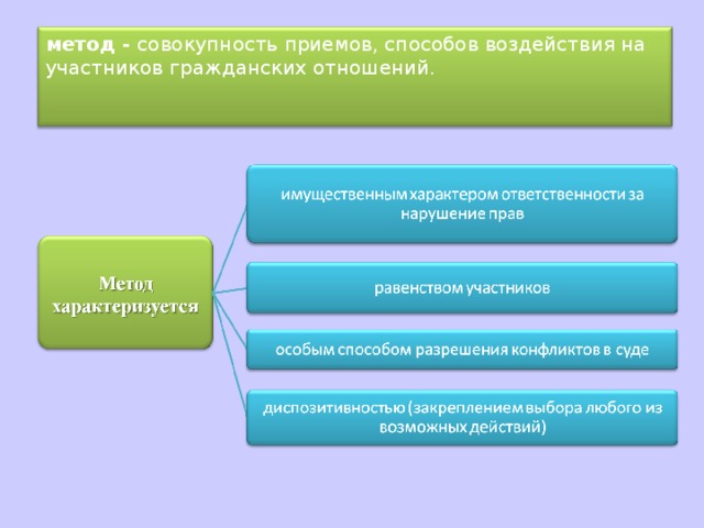 Совокупность приемов разделения и ограничения прав участников компьютерной сети называется