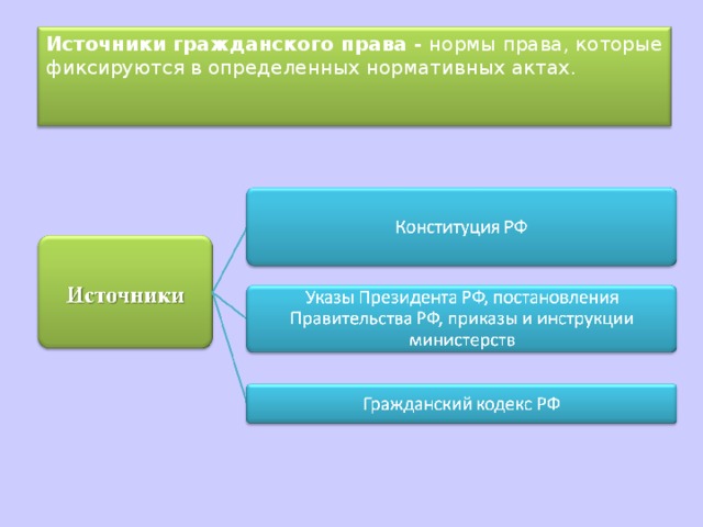 2 понятие гражданского правоотношения его элементы