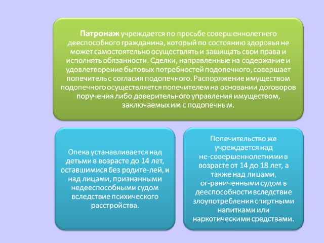 Догадайся и напиши какие гражданские права и обязанности нарушают персонажи этих рисунков