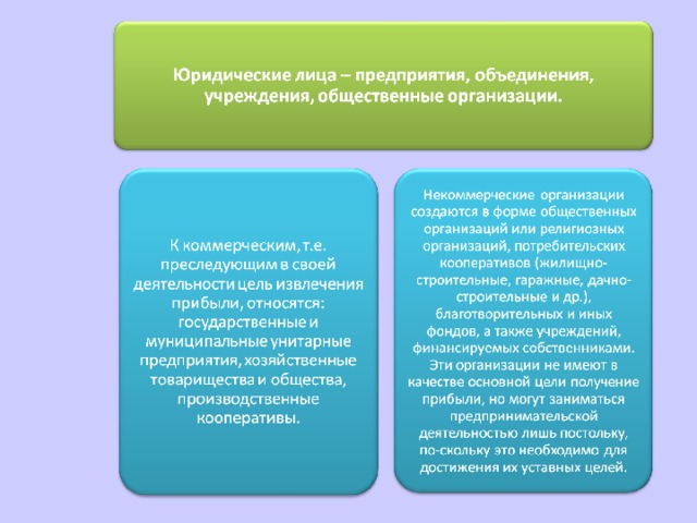 Гражданское право план по обществознанию