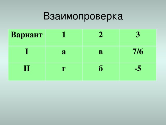 Взаимопроверка Вариант 1 I а 2 II 3 в г 7/6 б -5 