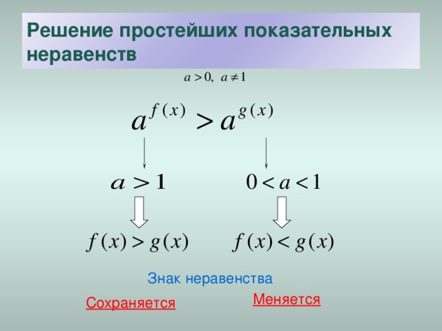 Показательные неравенства знак меняется. Схема решения показательных неравенств. Символ показательных неравенств. Изменение знака в неравенствах.