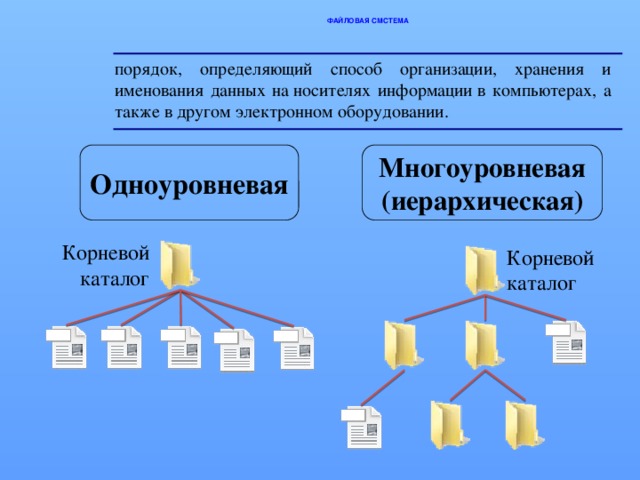 Система определяющего способ. Организация структуры хранения данных.. Организация хранения данных на носителях. Организационная структура хранения информации в ПК.. Файловая структура хранения информации в ПК.