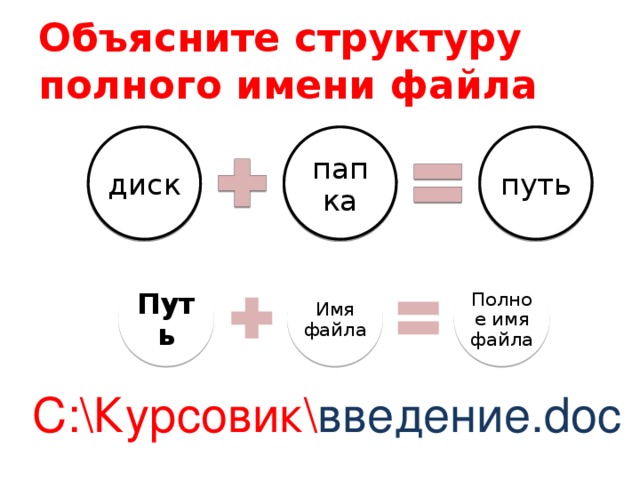 Структура полного имени файла. Объясните структуру полного имени файла. Структура полного имени файла плюсы. Сопоставьте структуру полного имени.