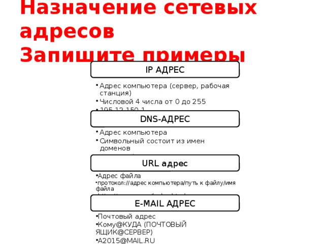 Сетевой адрес. Назначение сетевых адресов. Сетевой адрес пример. Сетевой адрес значение. Назначение IP адреса.