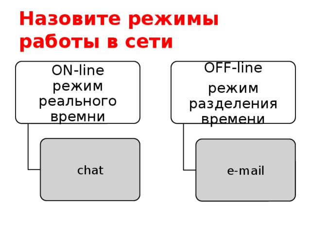 Режим работы сети