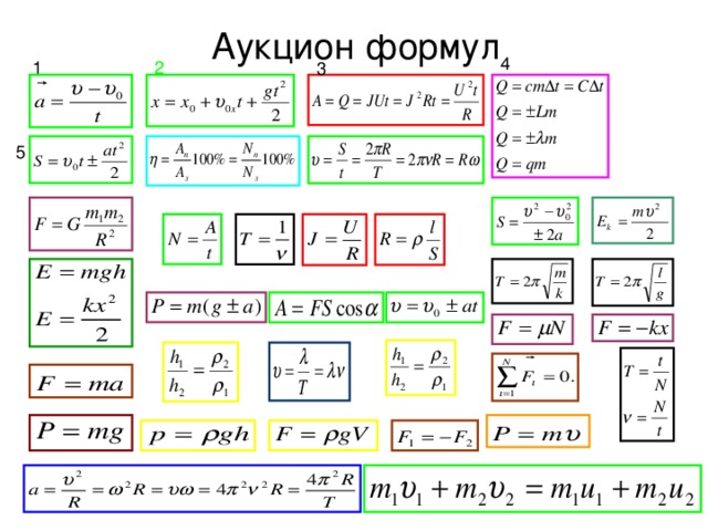 А) Последовательное соединение проводников Б) 1) 2) Параллельное соединение проводников R1 R2 R1 R2 Какое соединение проводников изображено на рисунках 