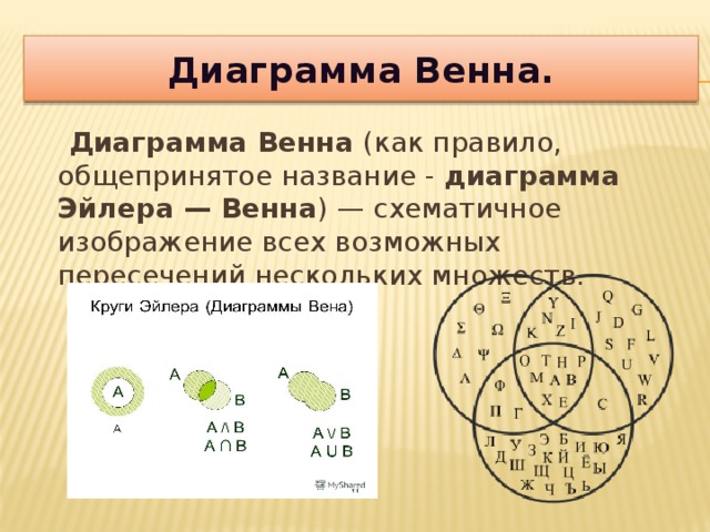 Пользуясь диаграммой эйлера проверьте верно