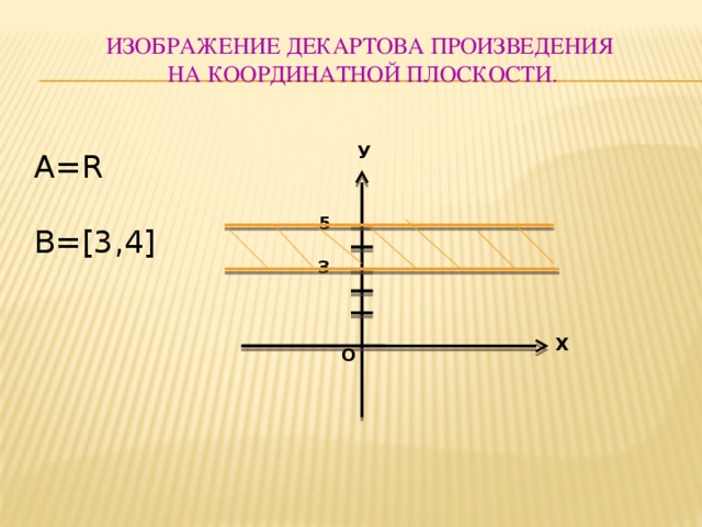 Декартово произведение на координатной плоскости