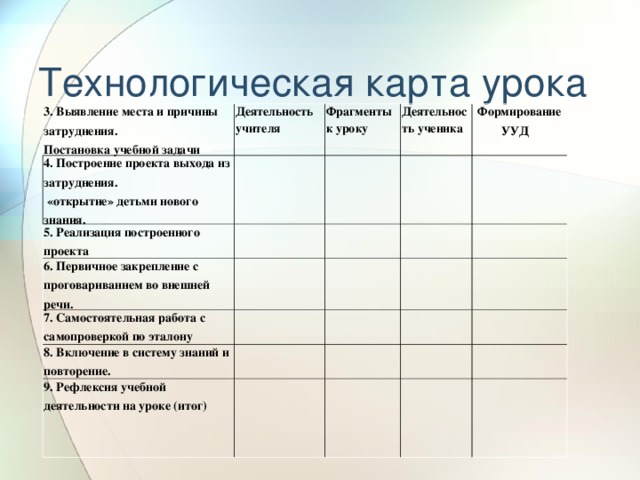 Построение проекта выхода из затруднения ууд