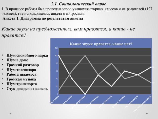 2.1. Социологический опрос  1 . В процессе работы был проведен опрос учащихся старших классов и их родителей (127 человек), где использовалась анкета с вопросами.  Анкета 1. Диаграмма по результатам анкеты Какие звуки из предложенных, вам нравятся, а какие - не нравятся?   Шум спокойного парка Шум в доме Громкий разговор Шум телевизора Работа пылесоса Громкая музыка Шум транспорта Стук дождевых капель   