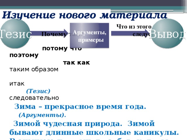 Изучение нового материала Вывод Тезис  Что из этого  Почему  так?  следует?   потому что поэтому  так как таким образом  итак    (Тезис)  следовательно  Зима – прекрасное время года.  (Аргументы).  Зимой чудесная природа. Зимой бывают длинные школьные каникулы. В зимнюю пору много забав, которых нет в другое время года.  (Вывод)   Вот почему зима – чудесная пора.   Аргументы,  примеры 