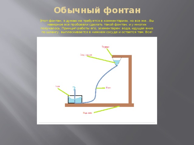 Фонтан самотеком без насоса схема