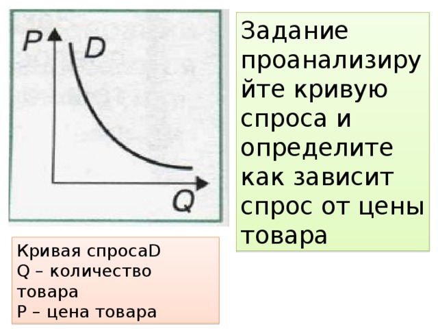 Проанализируйте кривую спроса. Как спрос зависит от цены. Кривая спроса задача. Кривая спроса на труд схема.