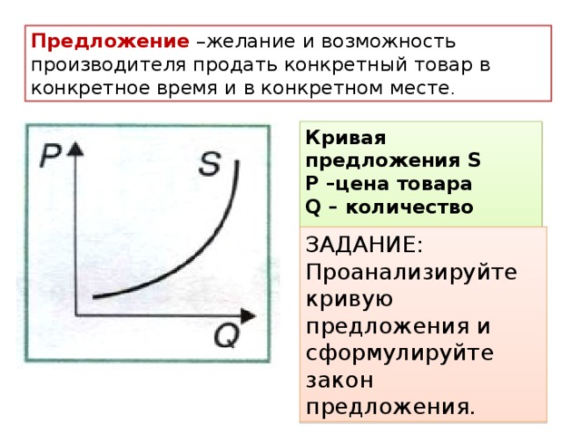 Предложение –желание и возможность производителя продать конкретный товар в конкретное время и в конкретном месте . Кривая предложения S P –цена товара Q – количество товара ЗАДАНИЕ:  Проанализируйте кривую предложения и сформулируйте закон предложения. 