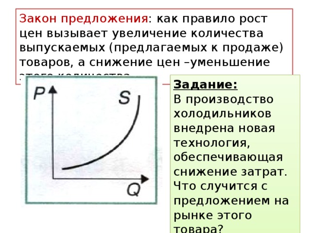 Закон предложения и деятельность фирм план