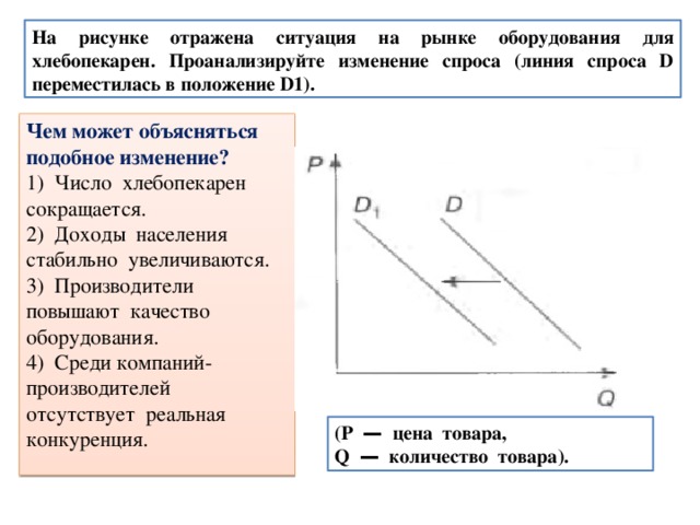 На рисунке отражена ситуация на рынке оборудования для хлебопекарен. Проанализируйте изменение спроса (линия спроса D переместилась в положение D1). Чем может объясняться подобное изменение? 1) Число хлебопекарен сокращается. 2) Доходы населения стабильно увеличиваются. 3) Производители повышают качество оборудования. 4) Среди компаний-производителей отсутствует реальная конкуренция. (Р — цена товара, Q — количество товара). 