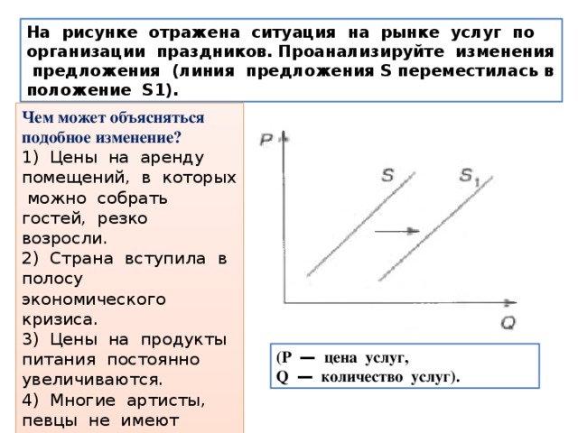 Товар ситуация на рынке изменение предложения. Рыночная ситуация изменение предложения. Ситуация на рынке спрос и предложение. Рыночные ситуации по спросу и предложению. Проанализируйте ситуацию рыночного спроса и предложения.