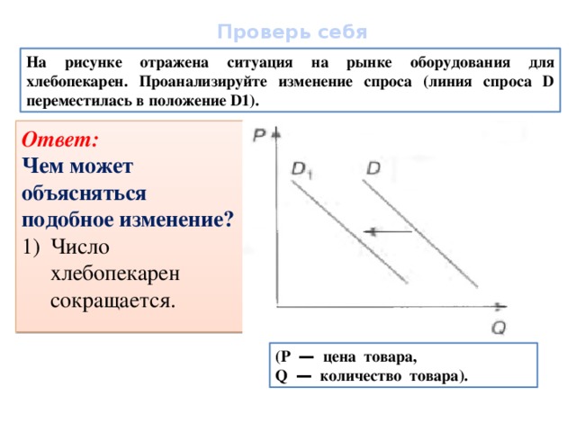 Товар ситуация на рынке изменение спроса