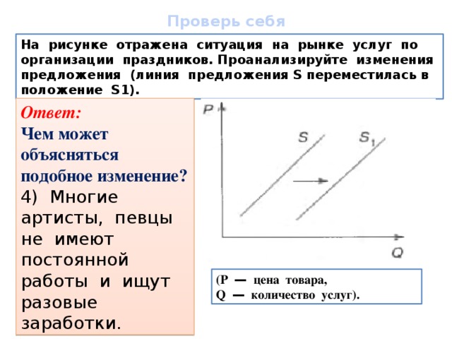 На рисунке отражено изменение предложения садового инвентаря