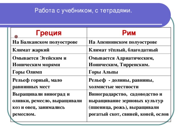 Климат древней греции