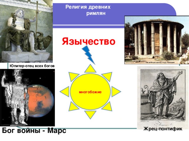      Религия древних  римлян     Язычество          Юпитер-отец всех богов  многобожие       Бог войны - Марс Храм богини Весты       Жрец-понтифик 