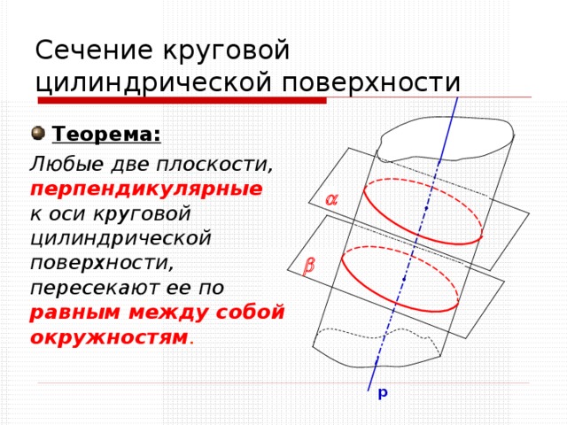 Сечение круговой цилиндрической поверхности   Теорема:  Любые две плоскости, перпендикулярные   к оси круговой цилиндрической поверхности, пересекают ее по равным между собой окружностям .   р 