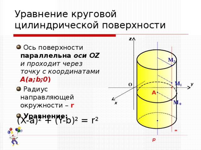 Уравнение круговой цилиндрической поверхности z  Ось поверхности параллельна оси OZ   и проходит через точку с координатами A(a;b;0 )  Радиус направляющей окружности – r  Уравнение:   M 2 M 1 y О A M 0 x (X-a) 2 + (Y-b) 2 = r 2  m p 
