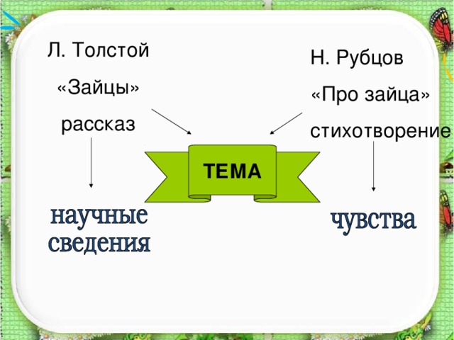 Л. Толстой «Зайцы» рассказ Н. Рубцов «Про зайца» стихотворение ТЕМА 