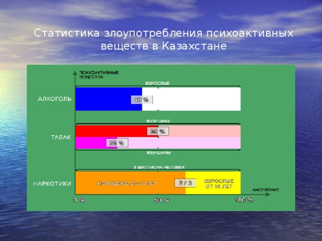 рк вещество. 1 класса опасности. предметы и вещества запрещенные в гражданском. окисляющие вещества класс опасности. реактивы для лаборатории.