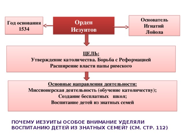 Борьба с реформацией. Орден иезуитов деятельность ордена. Основные направления ордена иезуитов. Цели ордена иезуитов. Иезуиты цель основные направления деятельности.